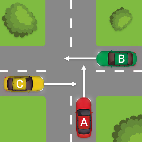 Üç araba bir araya geldiğinde doğru kural ve blok kuralının pratikte nasıl çalıştığını gösteren resim dört yönlü bir kavşak. 