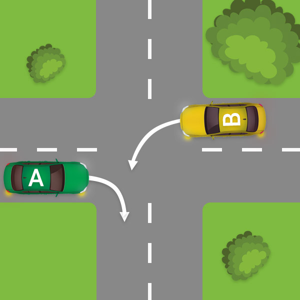 Gelen trafik sağa dönmesi gerektiğinde salınım kuralının nasıl çalıştığını gösteren resim.